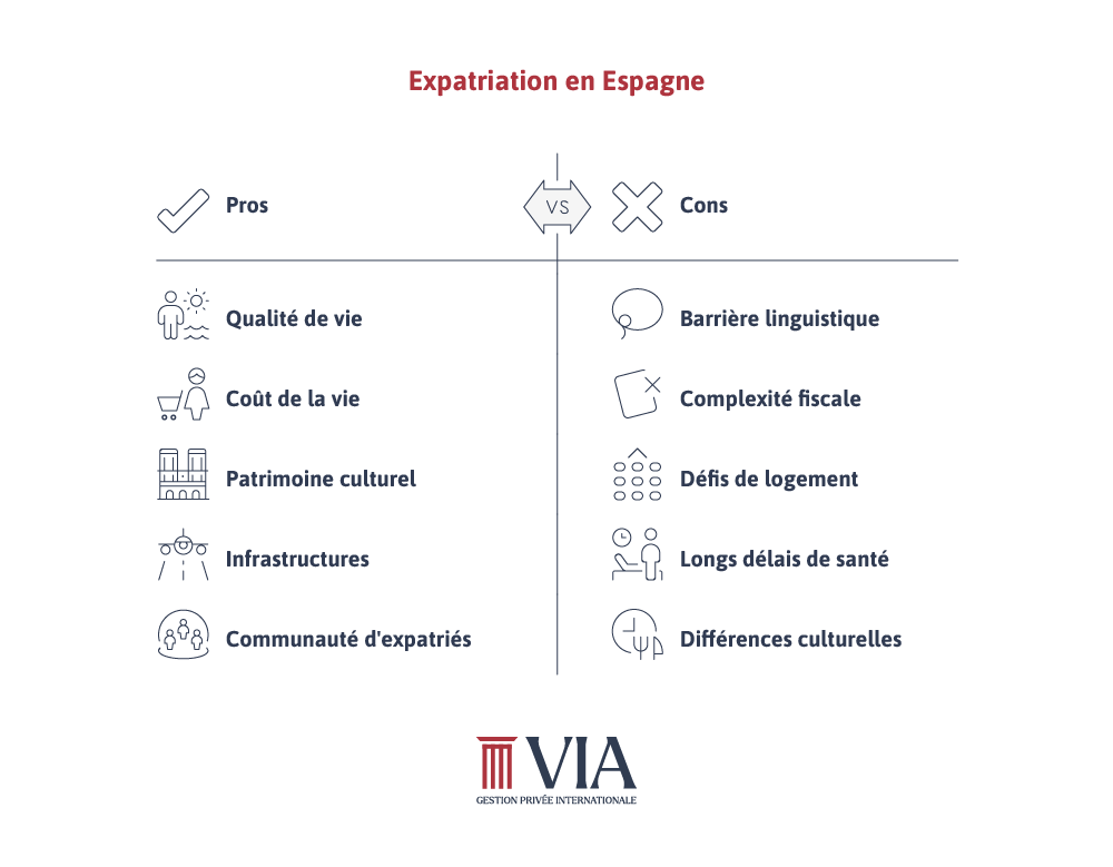 découvrez tout ce qu’il faut savoir pour réussir votre expatriation en espagne : démarches administratives, conseils pratiques, coût de la vie et astuces pour une installation sereine.
