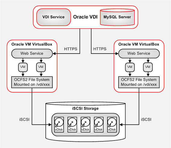 découvrez vdisk personnel, la solution de stockage en ligne sécurisée pour sauvegarder, organiser et accéder facilement à tous vos fichiers où que vous soyez.