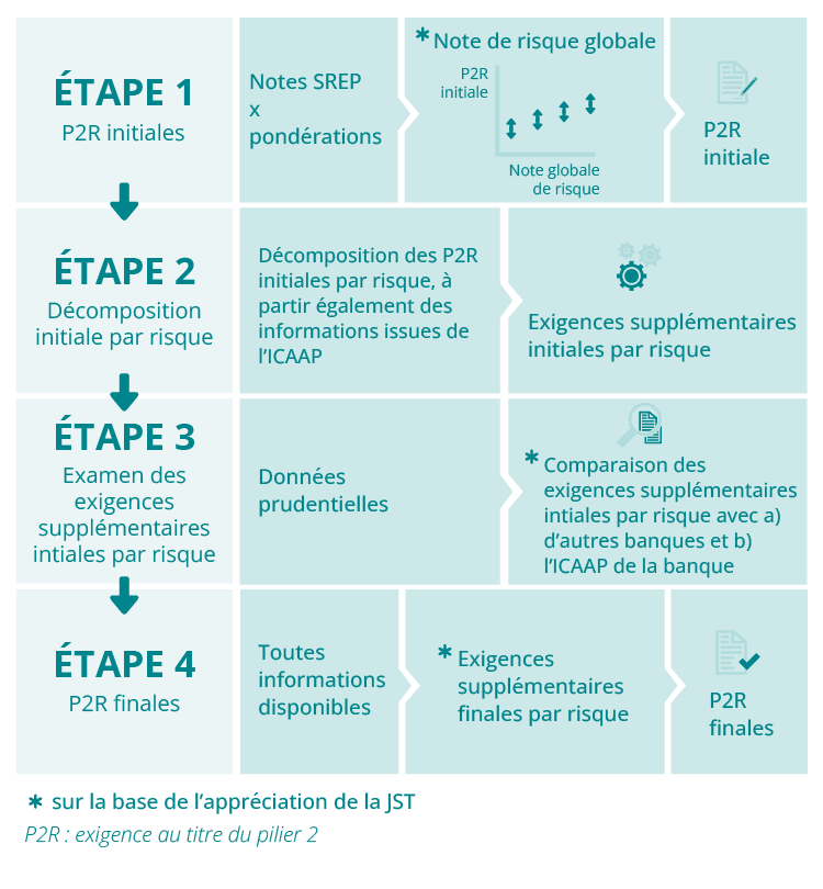 découvrez les avantages et le fonctionnement d'un arrangement de surveillance de crédit pour mieux gérer votre santé financière et prévenir les fraudes.