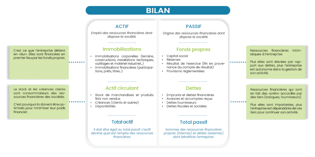découvrez comment évaluer précisément la valeur de vos actifs pour optimiser votre gestion financière et prendre des décisions éclairées.