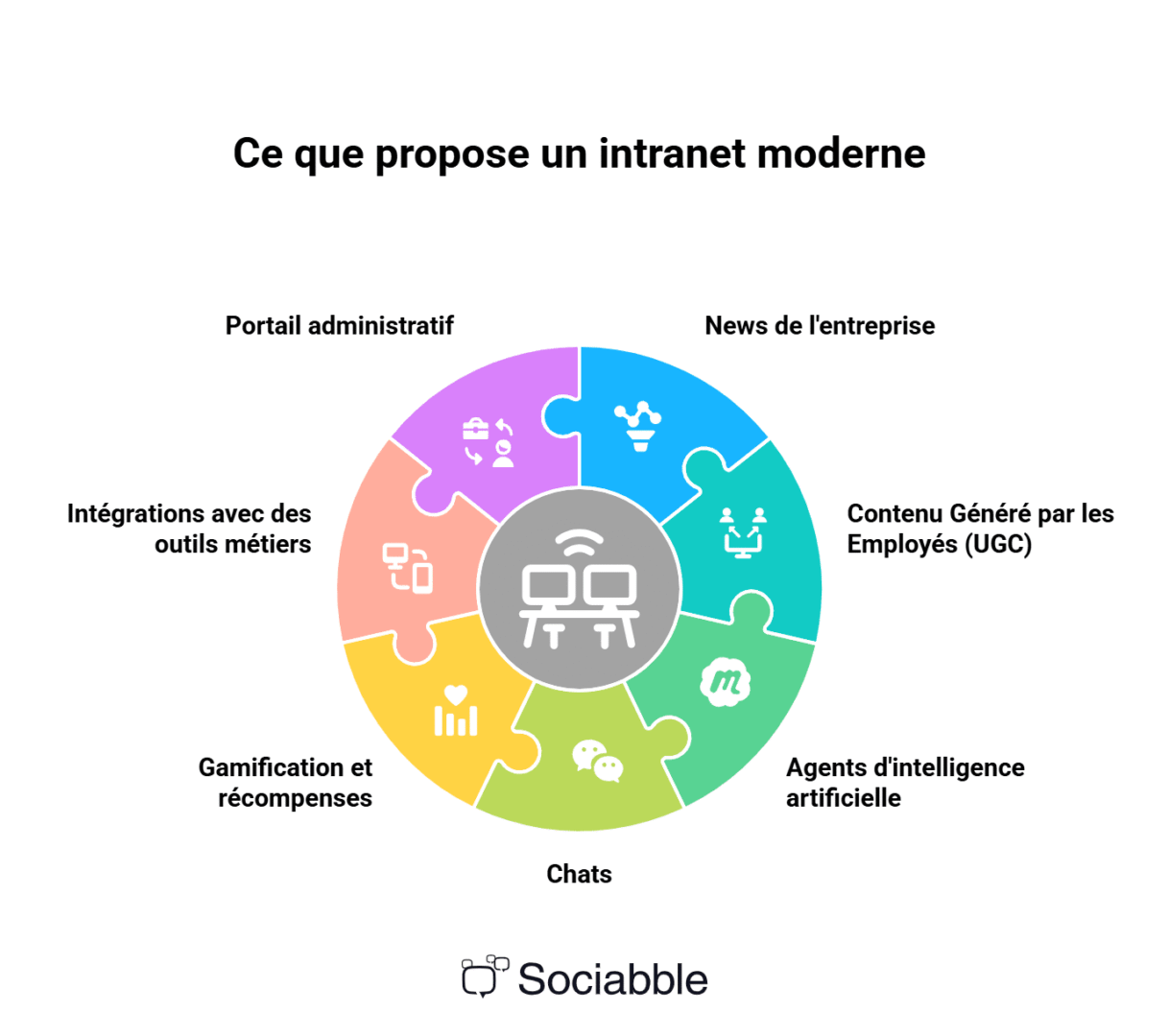 découvrez les avantages de l’extranet esg : amélioration de la collaboration, accès sécurisé à l’information et gestion simplifiée des ressources pour les entreprises et leurs partenaires.