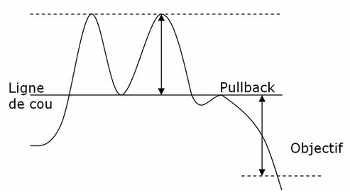 découvrez ce qu'est une figure chartiste en trading, comment les identifier sur les graphiques boursiers et les utiliser pour anticiper les mouvements de marché. apprenez les différents types de figures chartistes pour améliorer votre analyse technique.