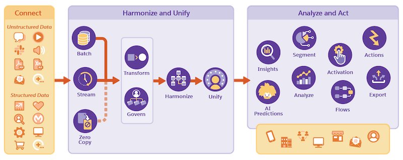 découvrez le fonctionnement de i powered, une solution innovante pour optimiser vos performances et simplifier vos processus grâce à des technologies avancées.