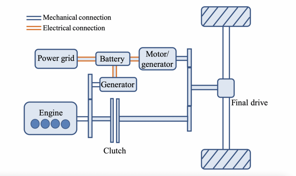 découvrez le fonctionnement de la technologie i powered, une solution innovante pour optimiser la performance et l'efficacité énergétique de vos appareils.
