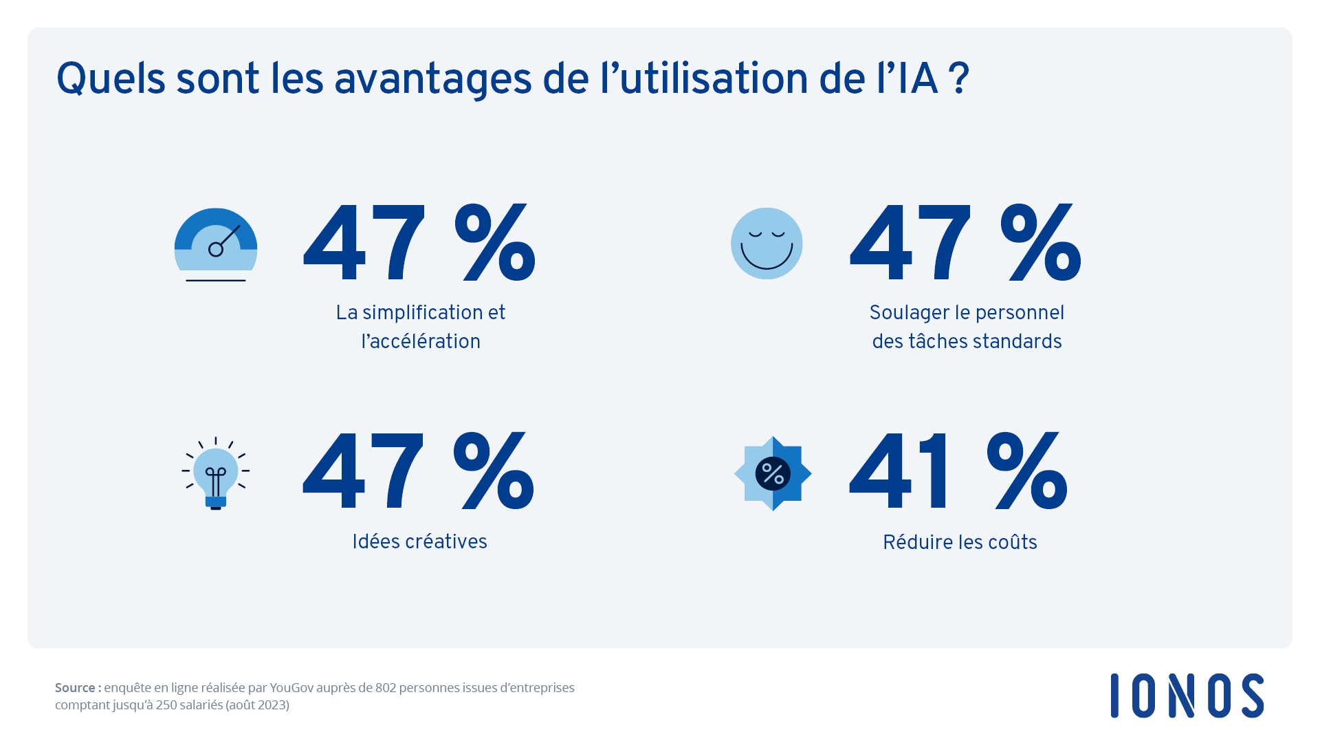 découvrez comment l'intelligence artificielle transforme les licences saas, optimisant la gestion, la sécurité et la personnalisation des solutions logicielles en ligne.