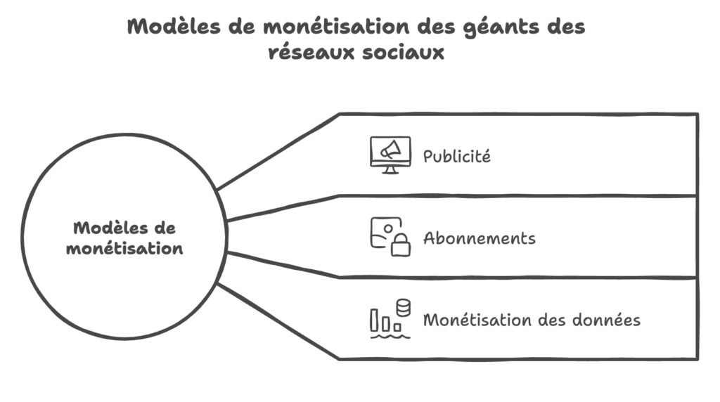 découvrez comment youtube, appartenant aux géants du gafam, influence le paysage de la vidéo en ligne et transforme les habitudes de consommation des utilisateurs.