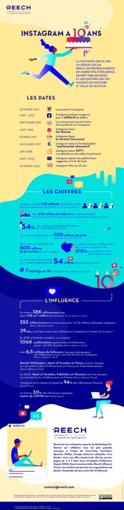découvrez comment instagram façonne les tendances et influence les interactions sur les réseaux sociaux dans notre analyse approfondie.