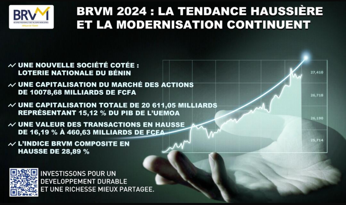 découvrez comment investir efficacement sur la brvm avec des conseils pratiques et des stratégies adaptées pour maximiser vos gains sur la bourse régionale des valeurs mobilières.