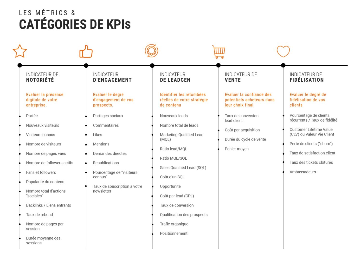 découvrez l'inbound marketing, une stratégie efficace pour attirer et convertir des clients qualifiés grâce à du contenu pertinent et une approche centrée sur leurs besoins.