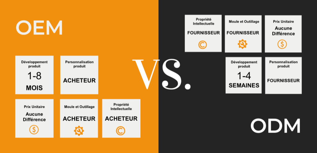 découvrez ce qu'est l'oem et comprenez son importance dans l'industrie pour optimiser la qualité et la performance des produits.