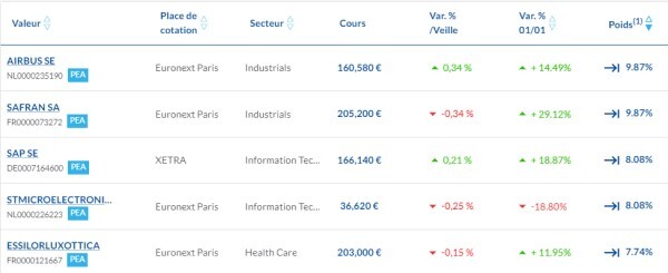 découvrez les prévisions 2024 pour l'action airbus, analyse des tendances du marché, perspectives financières et conseils d'investissement.