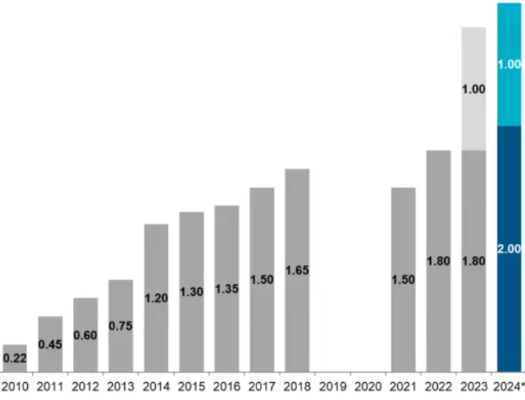 découvrez nos prévisions actualisées pour l'action airbus : analyses, tendances du marché et perspectives d'évolution du cours en 2024.