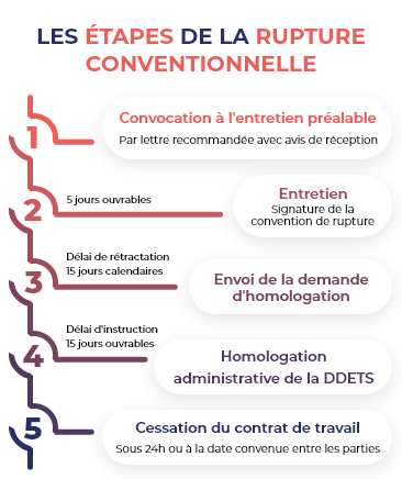 découvrez les points clés de la rupture conventionnelle dans la fonction publique : démarches, conditions et avantages pour un départ en toute sérénité.