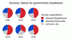 découvrez les causes profondes et les impacts majeurs du shutdown historique aux usa, analysant ses conséquences économiques et sociales.