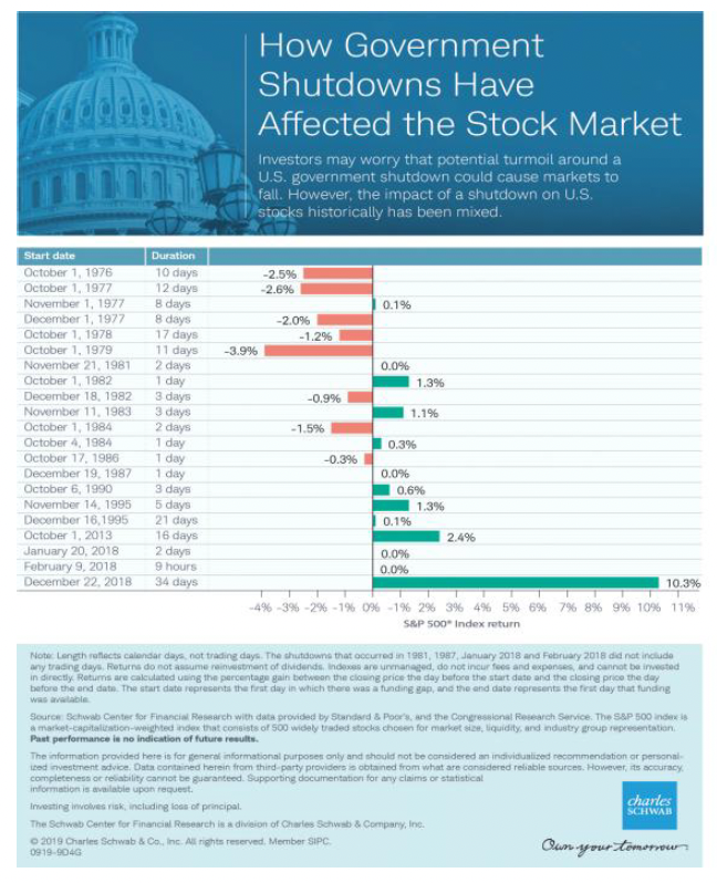 découvrez les causes majeures et les impacts du shutdown historique aux états-unis, analysant ses conséquences économiques et sociales.