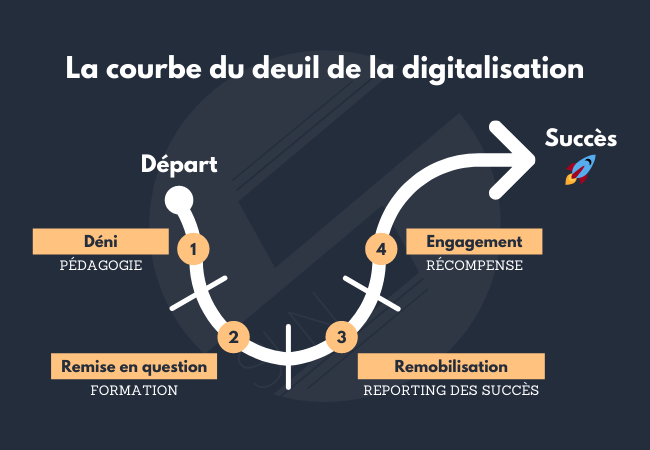 découvrez comment tredi accompagne la transformation d'entreprise grâce à des solutions innovantes et adaptées à vos besoins pour réussir votre évolution.