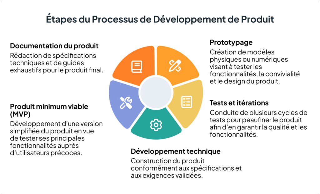 découvrez comment utiliser noblank pour améliorer votre productivité au quotidien grâce à des outils innovants et faciles à intégrer dans votre workflow.
