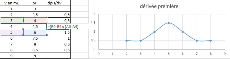 apprenez à utiliser efficacement les tableaux de dérivées pour simplifier vos calculs mathématiques et optimiser votre compréhension des fonctions.