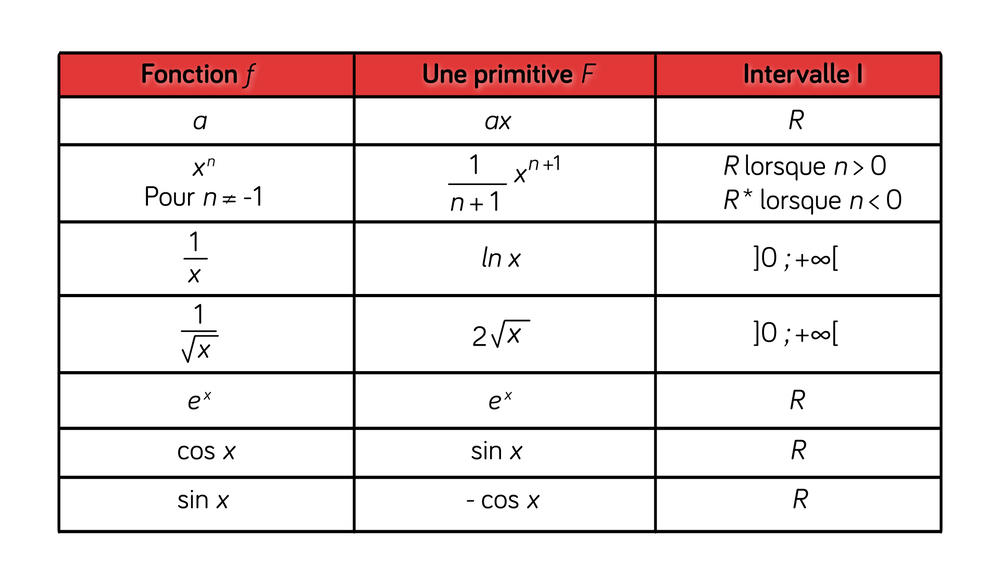 découvrez comment utiliser efficacement un tableau de dérivées pour simplifier vos calculs et mieux comprendre les fonctions mathématiques.