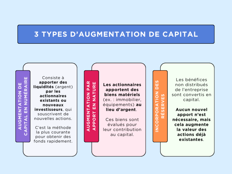 découvrez les conséquences des capitaux propres insuffisants pour votre entreprise et explorez des solutions efficaces pour renforcer votre financement et assurer votre stabilité financière.