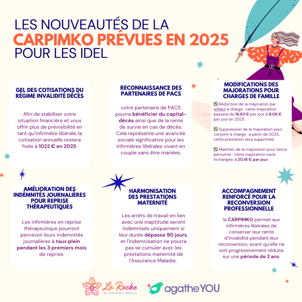 découvrez notre guide complet pour accéder et gérer facilement votre compte carpimko. simplifiez vos démarches en quelques étapes simples et rapides.