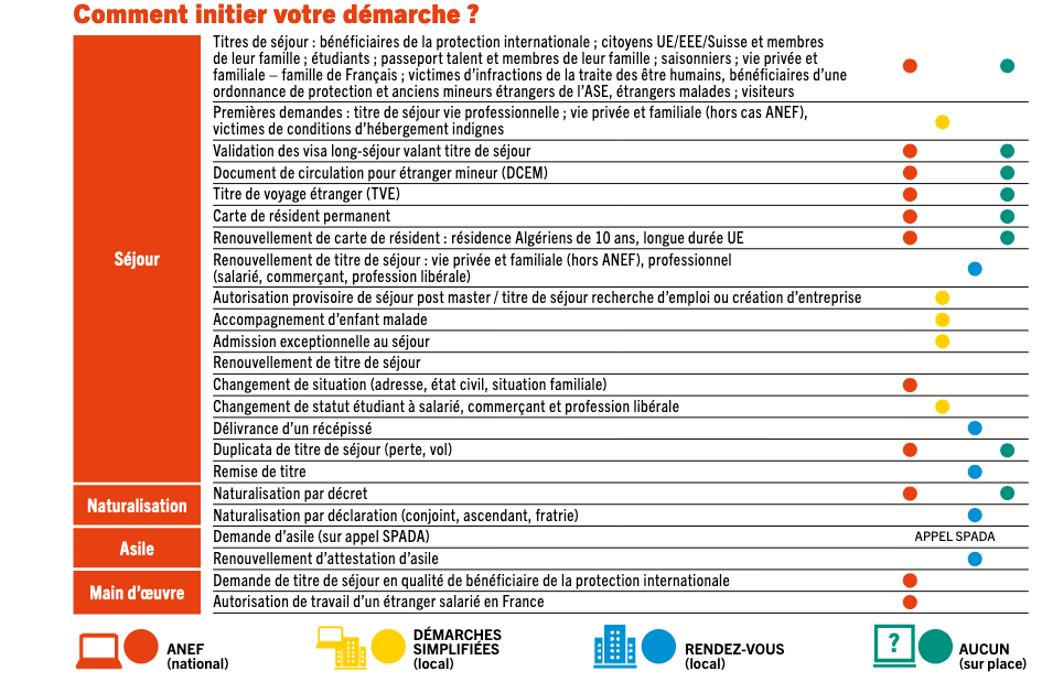 découvrez les démarches essentielles et nos conseils pratiques pour réussir votre changement de statut en toute simplicité.