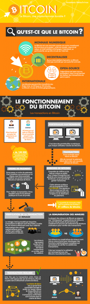 découvrez le fonctionnement de crypto usual, une plateforme innovante pour échanger et gérer vos cryptomonnaies en toute sécurité.