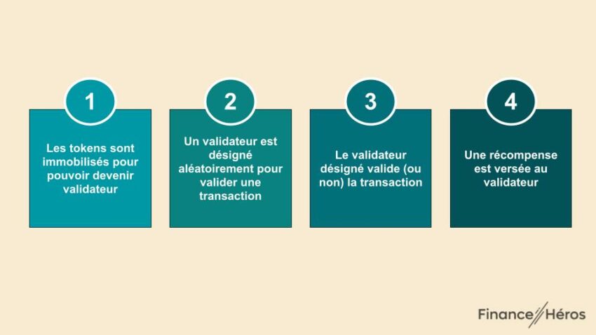 découvrez le fonctionnement des cryptomonnaies : principes, technologies blockchain, transactions sécurisées et impact sur l'économie numérique.