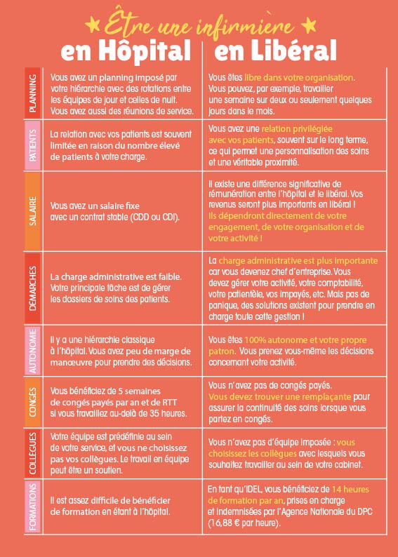 découvrez les démarches essentielles et conseils pratiques pour devenir aide-soignante libérale et réussir votre carrière en toute autonomie.
