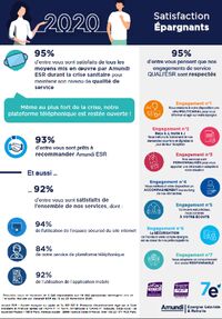 découvrez l'engagement responsable d'amundi france, acteur majeur de la gestion d'actifs, dédié à l'investissement durable et à l'intégration des critères esg pour un avenir plus responsable.