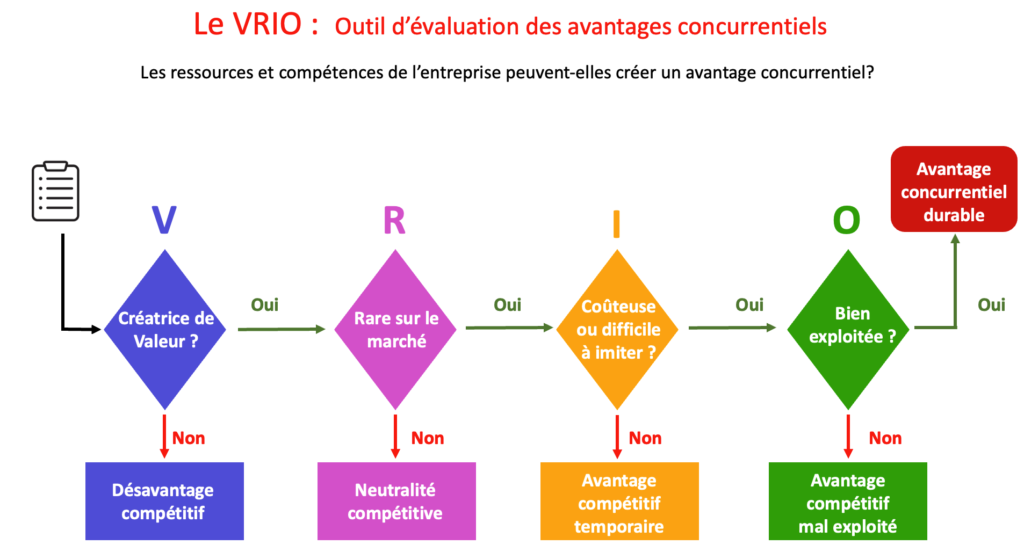 découvrez le fonctionnement de viey et son public cible grâce à notre guide complet, conçu pour mieux comprendre cette solution innovante et ses utilisateurs.
