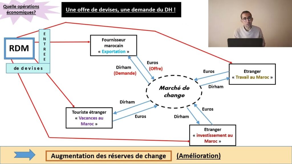découvrez le fonctionnement de trado, la plateforme d’échange de devises qui simplifie vos transactions internationales avec des taux compétitifs et une interface sécurisée.