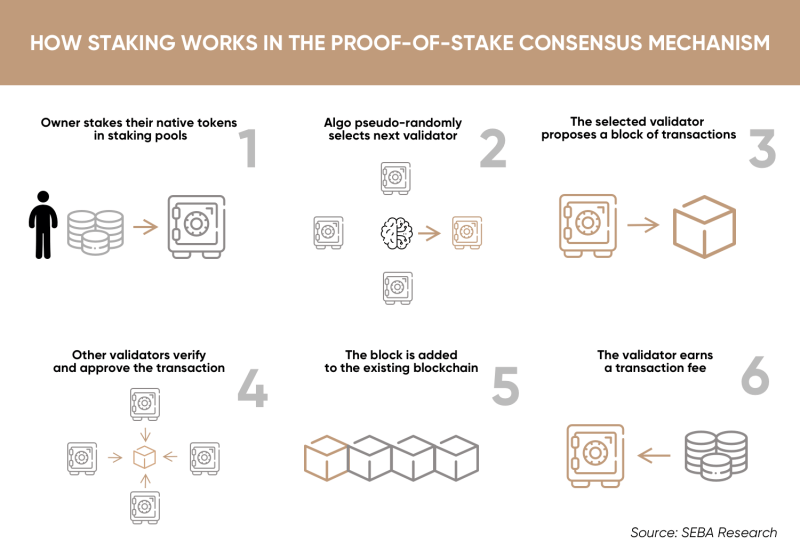 découvrez tout ce qu'il faut savoir sur les frais de gaz sur ethereum, leur fonctionnement, comment les optimiser et leur impact sur vos transactions blockchain.