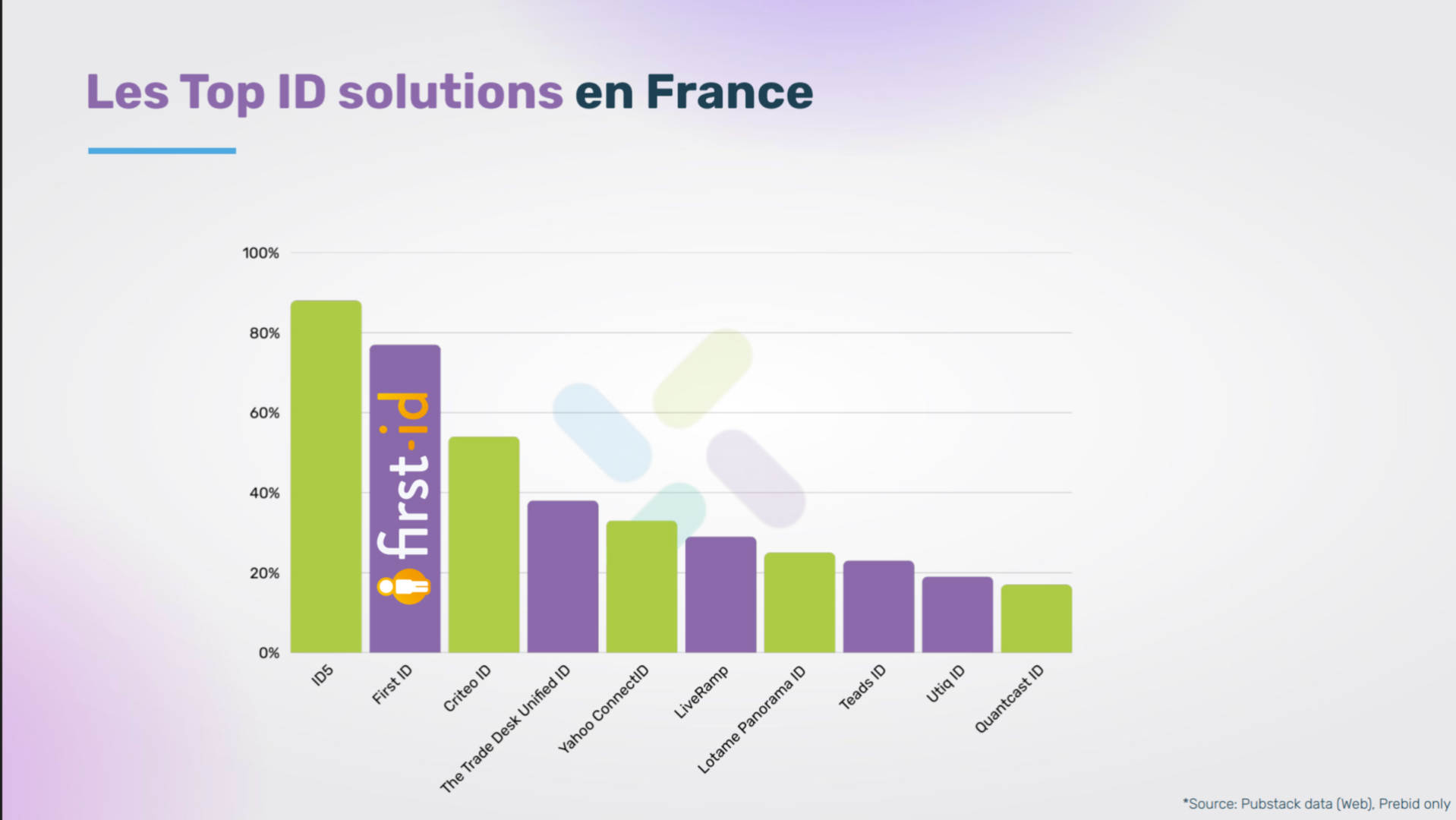 découvrez les concepts clés de l'identité graphique essentielle pour renforcer la cohérence visuelle de votre marque et captiver votre audience.