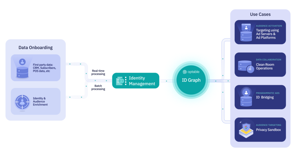 découvrez les principes clés du design graphique essentiel pour créer des visuels impactants et professionnels.