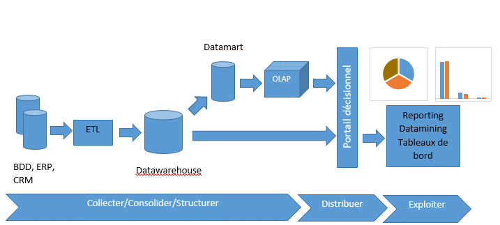 découvrez comment la business intelligence (bi) influence les prises de décision stratégiques en entreprise, en améliorant l'analyse des données pour optimiser la performance et la compétitivité.