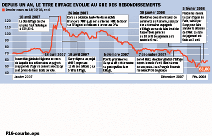 découvrez comment investir dans les actions eiffage, analyse des performances, conseils d'experts et opportunités pour maximiser votre portefeuille.