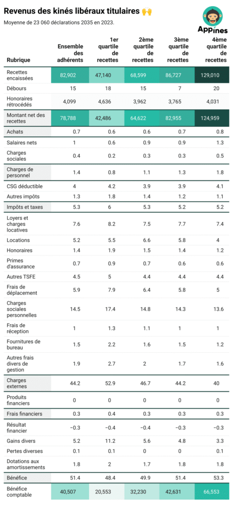découvrez comment le métier de kinésithérapeute évolue avec les avancées technologiques et les nouvelles approches de soin.
