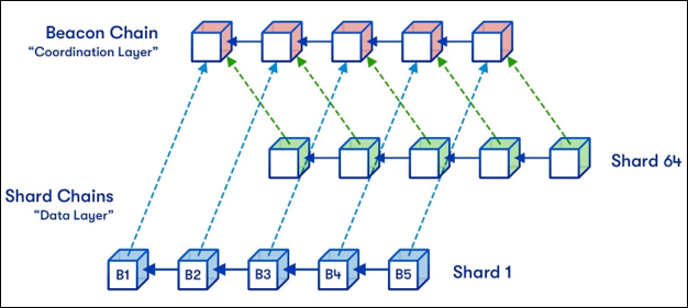 découvrez la définition du sharding et ses applications pratiques pour optimiser la gestion des bases de données et améliorer la performance des systèmes distribués.