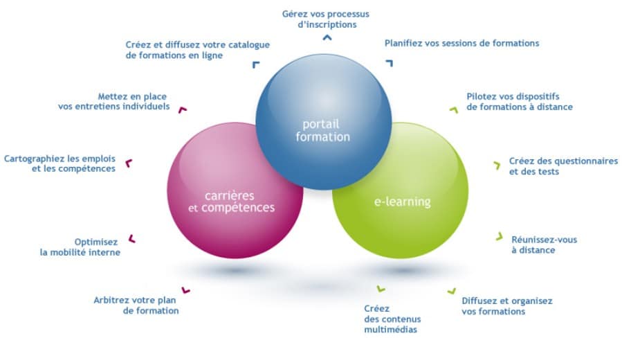 découvrez le guide complet de syfadis, la plateforme incontournable pour la gestion de la formation en entreprise. apprenez à maîtriser ses fonctionnalités et optimisez vos formations dès aujourd'hui.