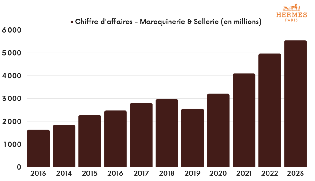 découvrez comment toucher les dividendes hermès et profitez des avantages financiers liés à cette prestigieuse maison de luxe.