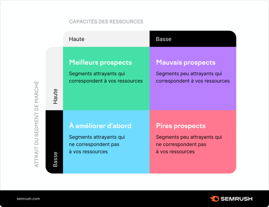 découvrez comment utiliser trendview pour analyser efficacement le marché et prendre des décisions éclairées grâce à des outils d'analyse performants.