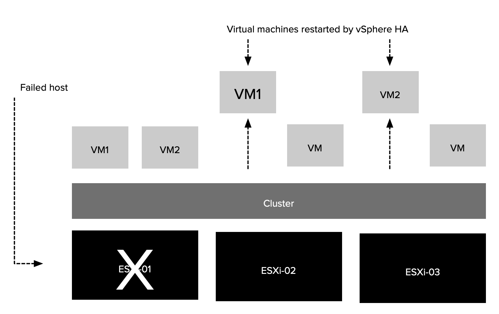 découvrez la définition de vsphere et apprenez à l'utiliser efficacement pour optimiser la gestion de vos infrastructures virtualisées.