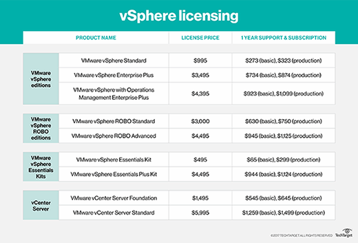 découvrez la définition de vsphere et apprenez comment l'utiliser efficacement pour optimiser la gestion de vos environnements virtuels.