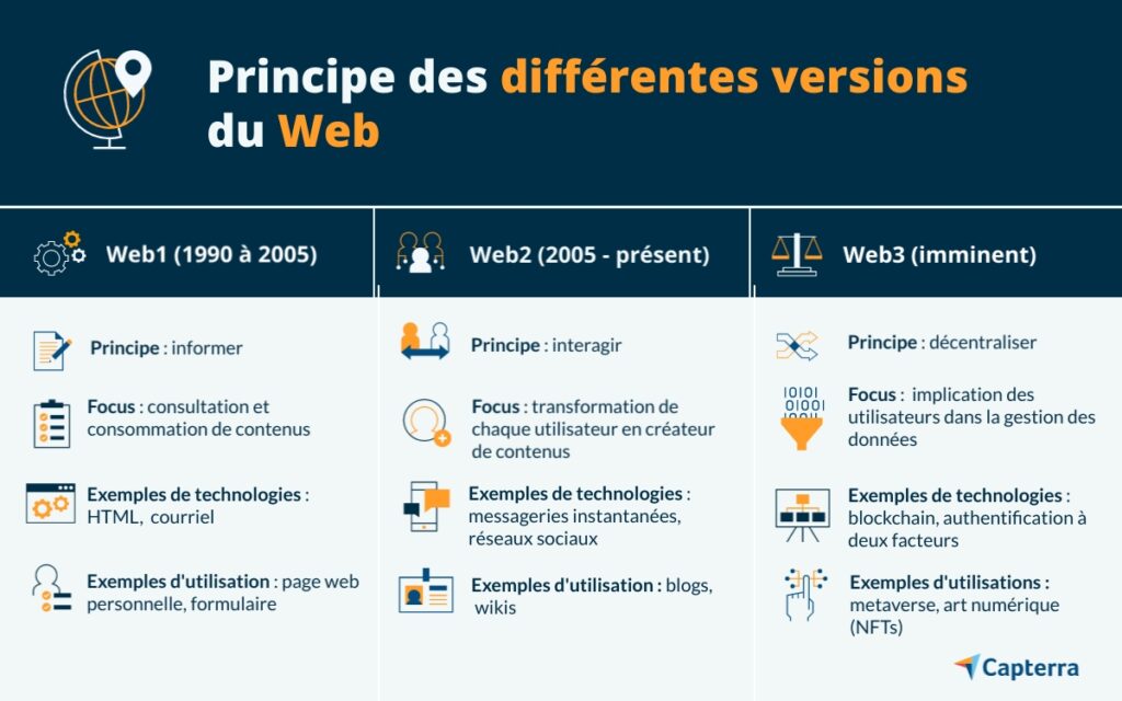 découvrez la définition claire de 'web action' et apprenez à l'utiliser facilement grâce à notre guide complet et accessible.