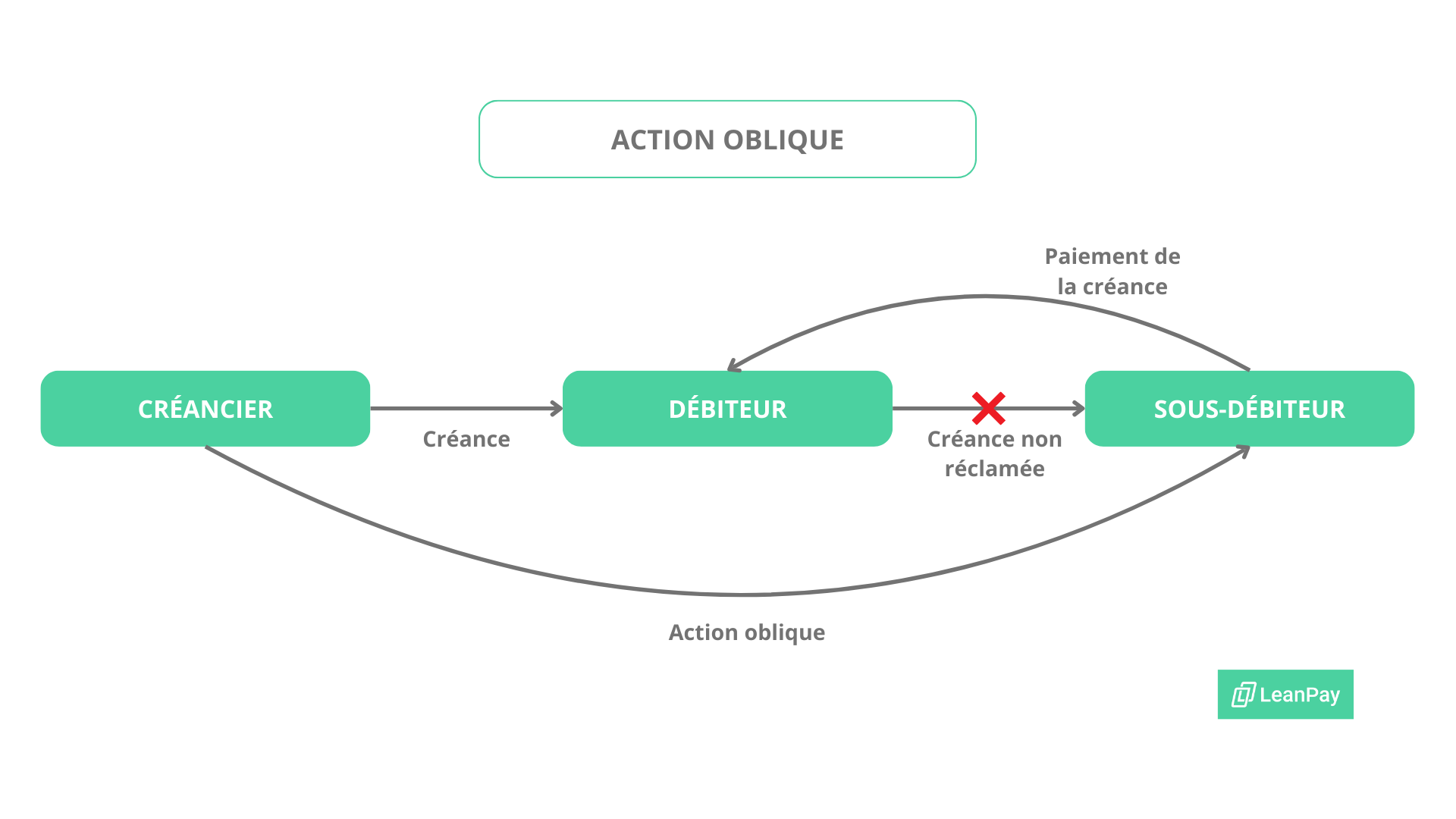 découvrez la définition de la web action et apprenez comment l'utiliser facilement pour optimiser vos interactions en ligne et automatiser vos tâches web.