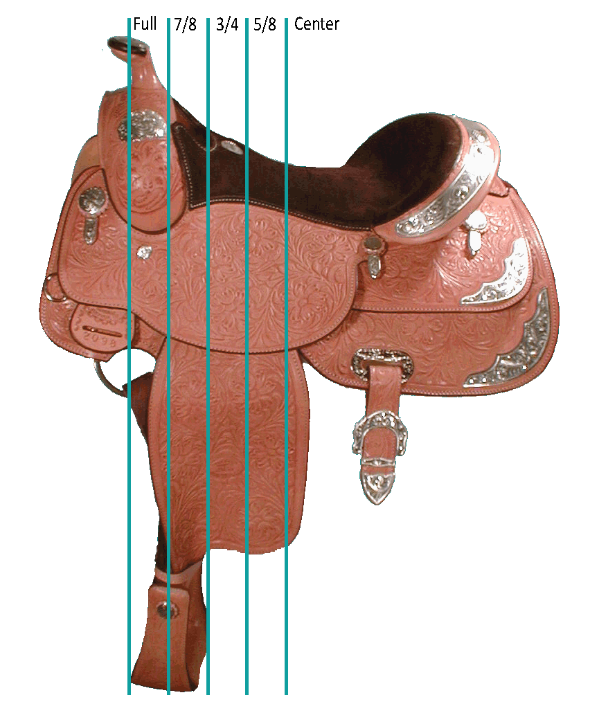 découvrez comment choisir la selle western idéale pour allier confort et performance lors de vos balades ou compétitions équestres.
