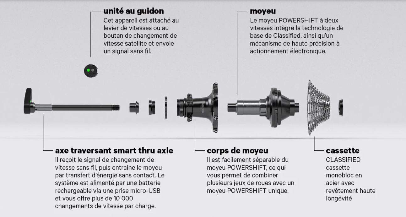 découvrez le fonctionnement du dérailleur électrique : mécanisme, avantages et conseils pour une utilisation optimale de ce système de changement de vitesses moderne et efficace.