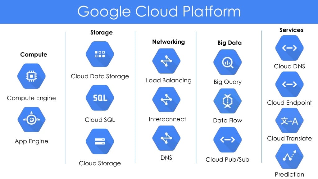 découvrez les meilleures solutions cloud pour entreprises, optimisez votre infrastructure it avec des services sécurisés, évolutifs et adaptés à vos besoins professionnels.